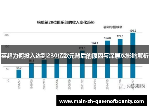 英超为何投入达到230亿欧元背后的原因与深层次影响解析