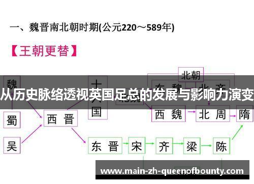 从历史脉络透视英国足总的发展与影响力演变