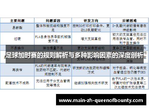 足球加时赛的规则解析与多种影响因素的深度剖析 足球加时赛的规则解析与多种影响因素的深度剖析