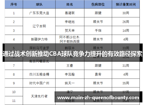 通过战术创新推动CBA球队竞争力提升的有效路径探索