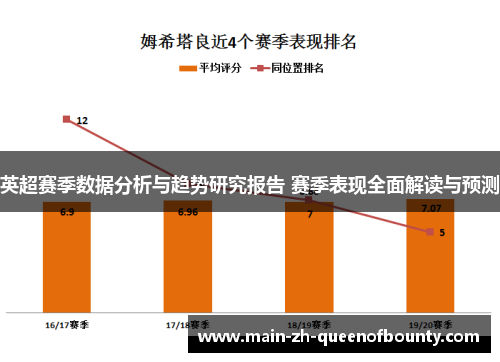 英超赛季数据分析与趋势研究报告 赛季表现全面解读与预测