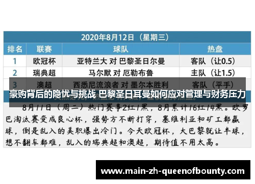 豪购背后的隐忧与挑战 巴黎圣日耳曼如何应对管理与财务压力