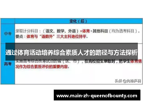 通过体育活动培养综合素质人才的路径与方法探析