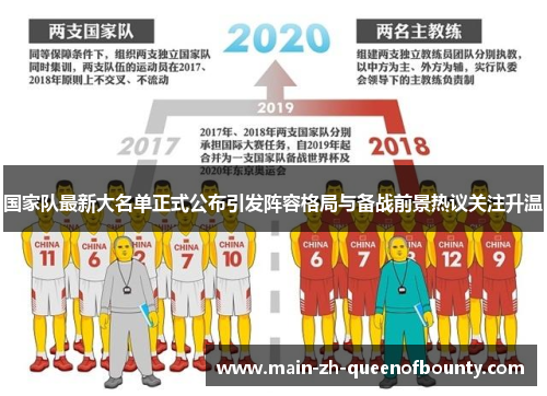 国家队最新大名单正式公布引发阵容格局与备战前景热议关注升温 国家队最新大名单正式公布引发阵容格局与备战前景热议关注升温