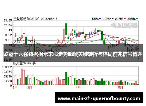 欧冠十六强数据揭示末段走势暗藏关键转折与格局前兆信号博弈