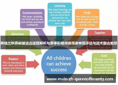 英格兰联赛新援适应进程解析与赛季影响深度观察表现评估与战术融合前景 英格兰联赛新援适应进程解析与赛季影响深度观察表现评估与战术融合前景