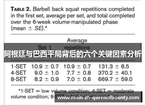 阿根廷与巴西平局背后的六个关键因素分析