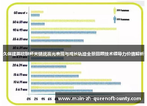 久保建英欧联杯关键战高光表现与成长轨迹全景回顾技术领导力价值解析
