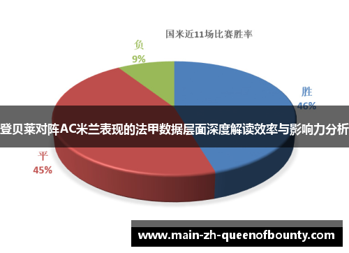 登贝莱对阵AC米兰表现的法甲数据层面深度解读效率与影响力分析 登贝莱对阵AC米兰表现的法甲数据层面深度解读效率与影响力分析